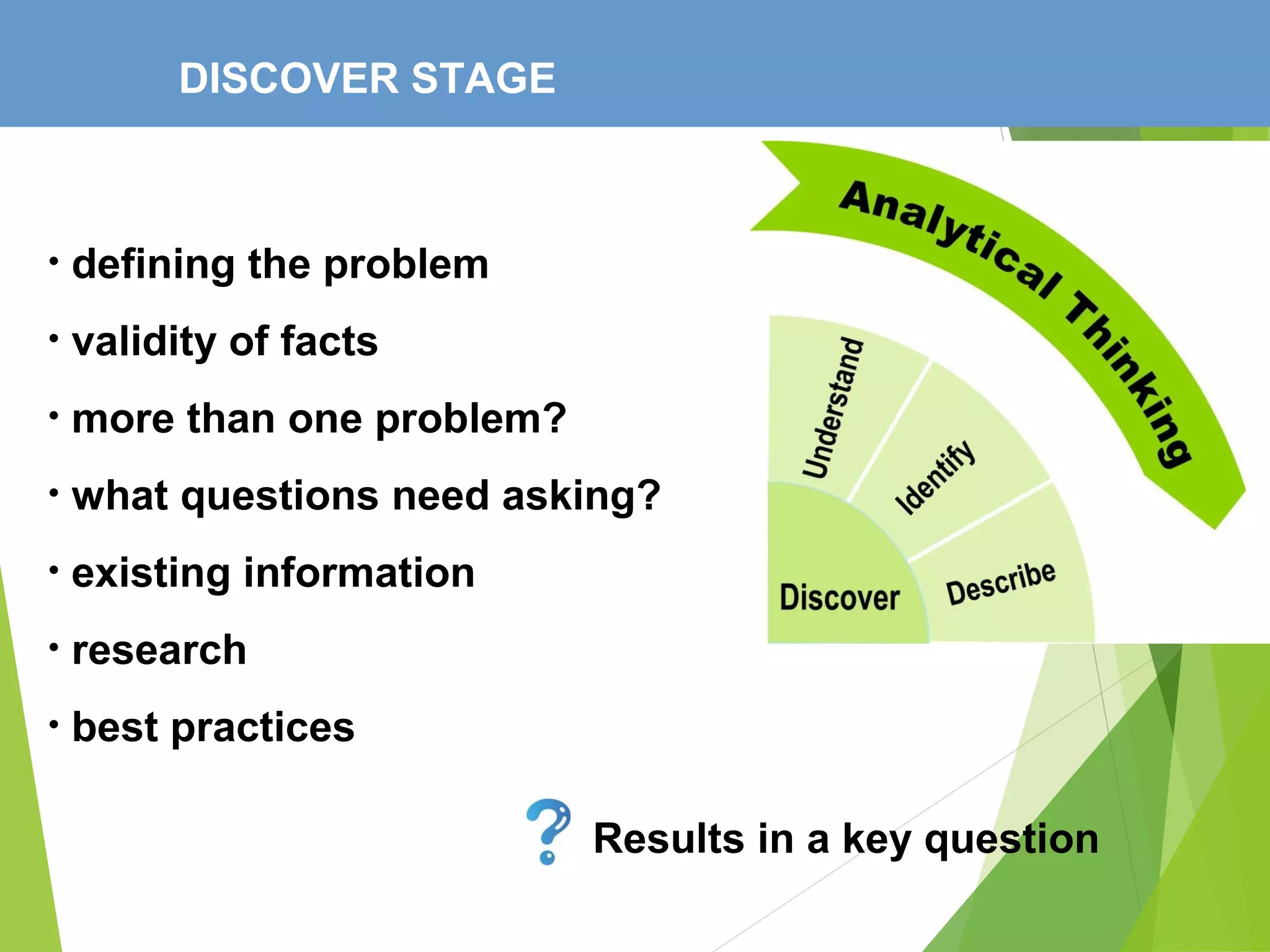 DISCOVER STAGE
• defining the problem
• validity of facts
• more than one problem?
• what questions need asking?
• existing information
• research
• best practices
Results in a key question
 