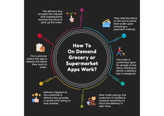 How To On Demand Grocery App Works.pdf