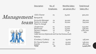 How to open a banquet hall