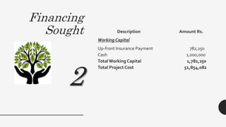 How to open a banquet hall