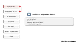 OPEN THE CALL
PURPOSE FOR THE CALL
QUESTIONS
PRODUCT / COMPANY INFO
CLOSE
SALES TAKEAWAY
PAIN POINTS
Yes, I am in the midd...