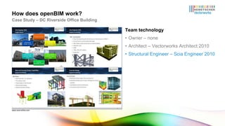 Team technology Owner – none Architect – Vectorworks Architect 2010 Structural Engineer – Scia Engineer 2010 How does openBIM work? Case Study – DC Riverside Office Building www.scia-online.com 