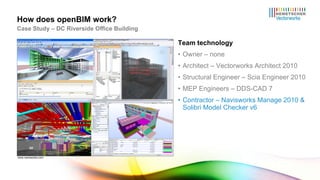 Team technology Owner – none Architect – Vectorworks Architect 2010 Structural Engineer – Scia Engineer 2010 MEP Engineers – DDS-CAD 7 Contractor – Navisworks Manage 2010 & Solibri Model Checker v6 How does openBIM work? Case Study – DC Riverside Office Building www.navisworks.com 