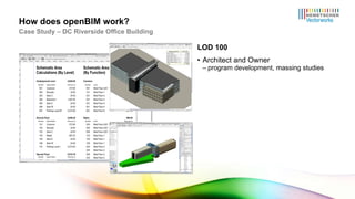 LOD 100 Architect and Owner program development, massing studies How does openBIM work? Case Study – DC Riverside Office Building 