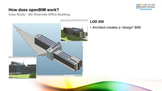 LOD 200 Architect creates a “design” BIM How does openBIM work? Case Study – DC Riverside Office Building 