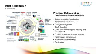 Practical Collaboration Delivering high-value workflows Design simulation/coordination Performance simulations Change management Clash detection QTO, cost estimating and tracking, and procurement Construction scheduling and logistics Facility/asset management Automated code checking Fabrication What is openBIM? A summary 