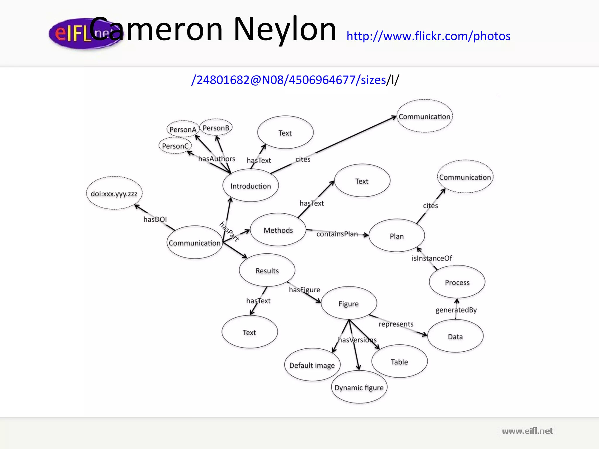 Cameron Neylon               http://www.flickr.com/photos


     /24801682@N08/4506964677/sizes/l/
 