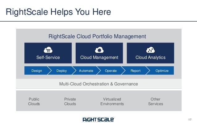 Private Cloud Building Blocks Physical Layer Private Cloud Building Blocks Physical Layer