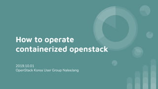 How to operate
containerized openstack
2019.10.01
OpenStack Korea User Group NaleeJang
 