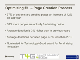 Optimizing #1  – Page Creation Process<br /><ul><li>37% of entrants are creating pages an increase of 42% on last year