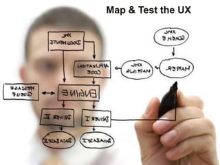 Map & Test the UX<br />