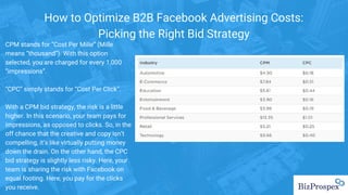 How to optimize b2 b facebook advertising costs PPT