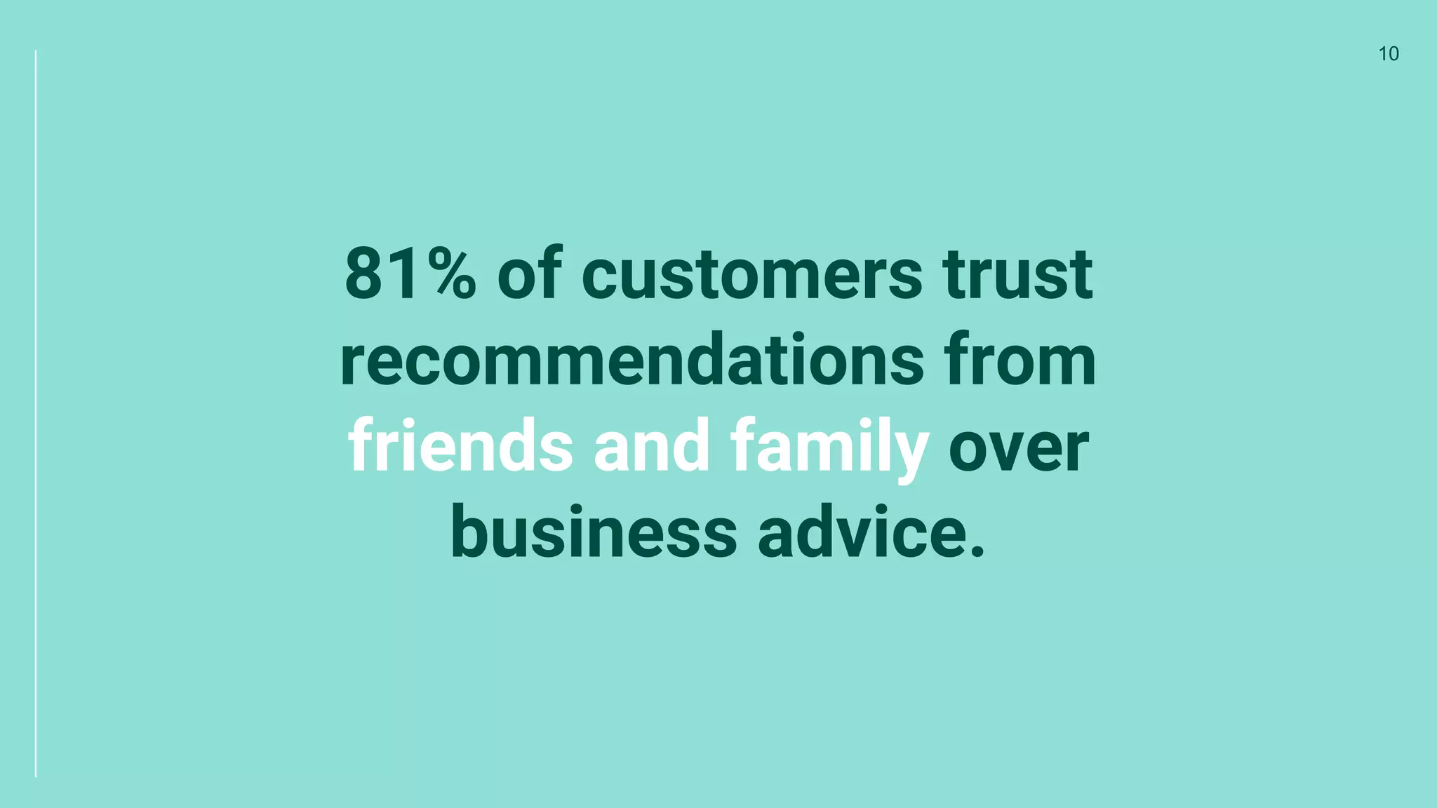 81% of customers trust
recommendations from
friends and family over
business advice.
10
 