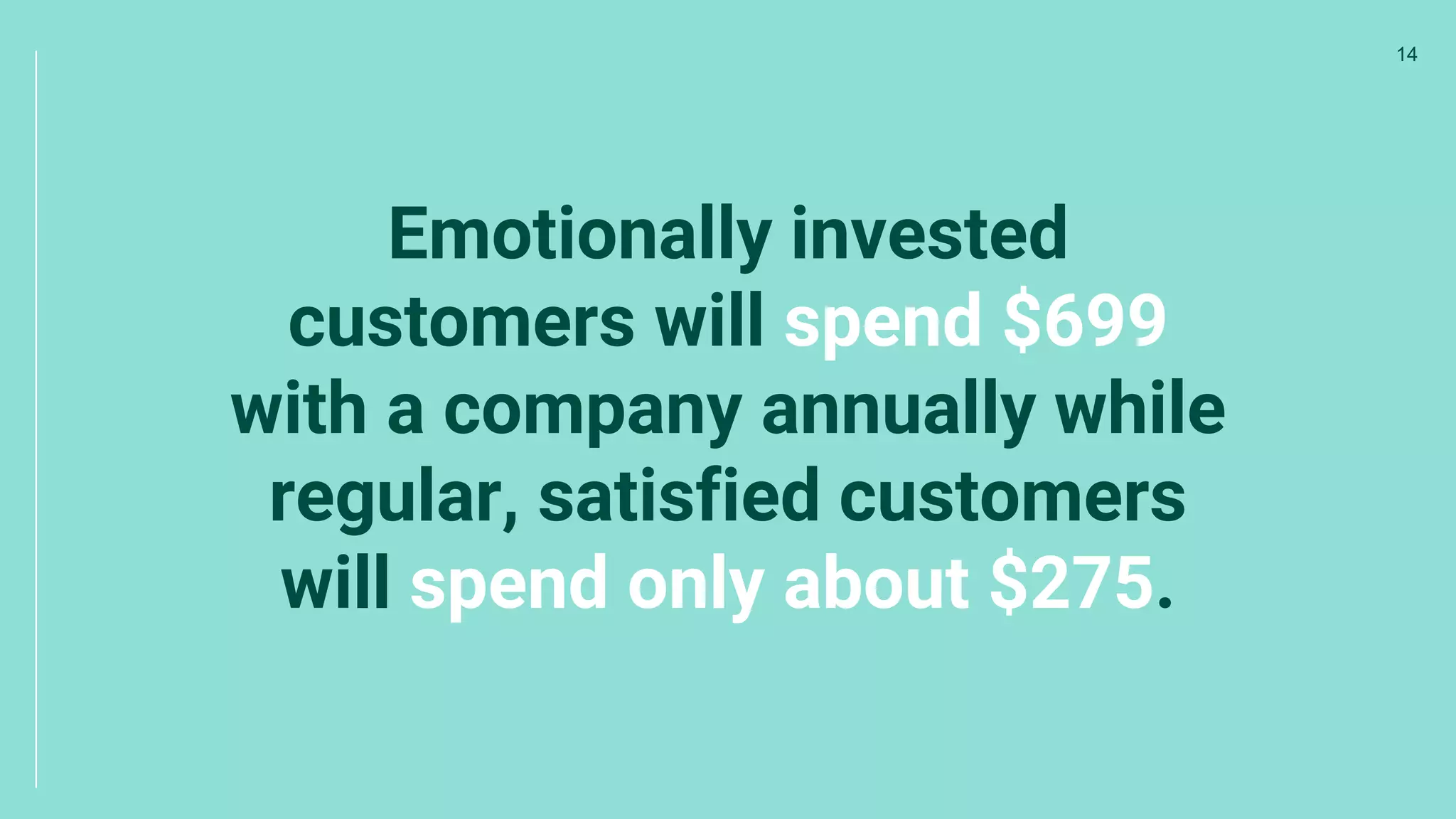 Emotionally invested
customers will spend $699
with a company annually while
regular, satisfied customers
will spend only about $275.
14
 