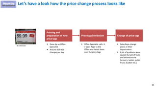 33
Let’s have a look how the price change process looks like
Printing and
preparation of new
price tags
Price tag distribution Change of price tags
 Done by an Office
Specialist
 Around 300-400
changes per day
 Office Specialist calls 4-
7 Sales Reps to the
Office and hands them
over the price tags
 Sales Reps change
prices in their
departments
 A lot of problems were
caused by lack of tools
and infrastructure
(scissors, ladder, pallet
truck, dustbin etc.)
CC: Wikimedia
 
