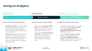 #wpewebinar
Target search intelligently
Acting on Analytics
Find outliers
Granular search occurs with large
product catalogs, which result in
customers searching for speciﬁc
item numbers, SKUs, or descriptions
(e.g. auto parts).
General search occurs with smaller
catalogs or in situations where a
store sells a large quantity of a few
items, or where browsing is the
primary purpose of searching (e.g.
clothing stores).
Gather data
Is your search granular or general?
If your site has popular search
terms, you should focus on
improving the results for these
searches to improve sales.
If your site has low-converting
searches with high bounce
rates, you should focus on
improving those results to
improve overall conversion
rates.
For popular search terms, you may
want to consider custom results
that place high-markup or
high-converting items at the top
of these searches.
If your visitors search a certain
way (e.g. by model number),
consider weighting this ﬁeld
higher to prioritize results matching
the popularly-searched ﬁeld(s).
Analyze data Improve your site search
See how your customers search
Popular searches or poor results Customize results or search rules
 