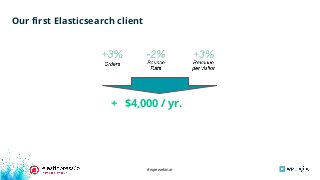 #wpewebinar
Our ﬁrst Elasticsearch client
+ $4,000 / yr.
 