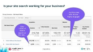 #wpewebinar
Is your site search working for your business?
Only
1.63% of
visitors
search on
this site...
...but the ones
who do are
highly engaged
 