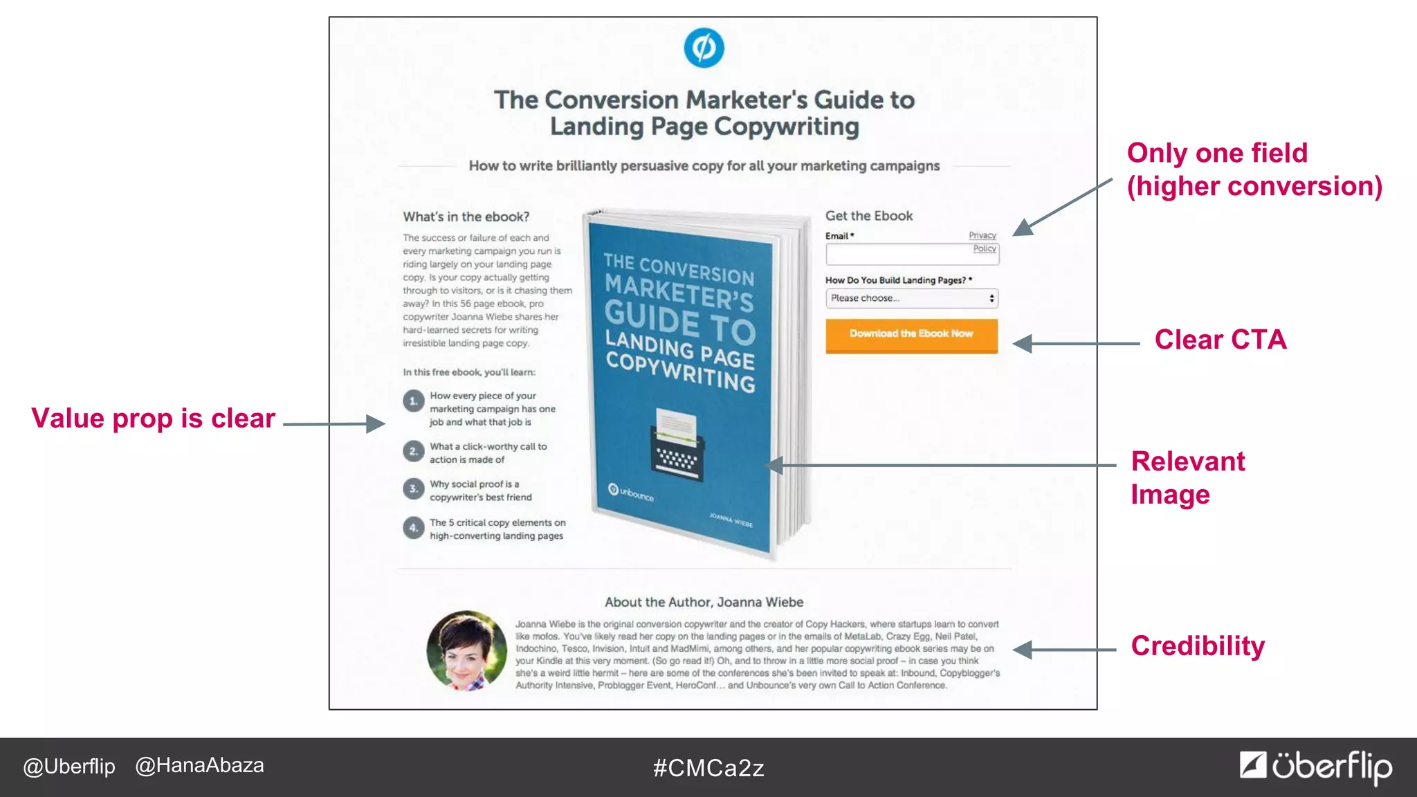 @Uberflip #CMCa2z@HanaAbaza
Only one field
(higher conversion)
Relevant
Image
Credibility
Value prop is clear
Clear CTA
 