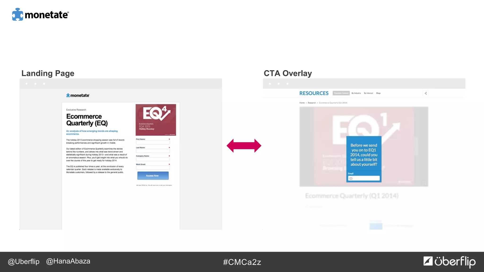 @Uberflip #CMCa2z@HanaAbaza
Landing Page CTA Overlay
 
