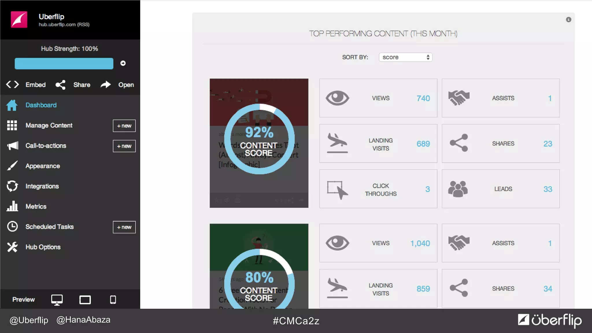 @Uberflip #CMCa2z@HanaAbaza
 