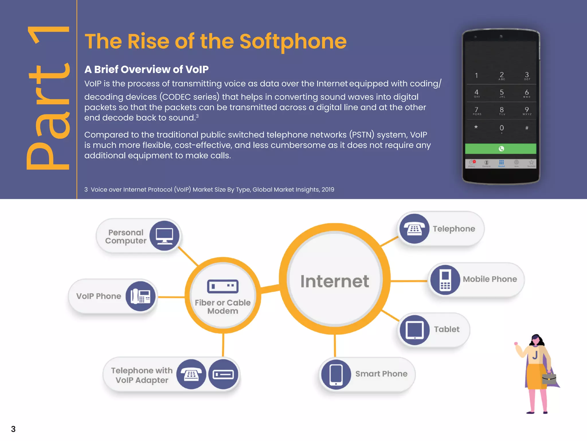 The Rise of the Softphone
A Brief Overview of VoIP
VoIP is the process of transmitting voice as data over the Internet equipped with coding/
decoding devices (CODEC series) that helps in converting sound waves into digital
packets so that the packets can be transmitted across a digital line and at the other
end decode back to sound.3
Compared to the traditional public switched telephone networks (PSTN) system, VoIP
is much more flexible, cost-effective, and less cumbersome as it does not require any
additional equipment to make calls.
3
3 Voice over Internet Protocol (VoIP) Market Size By Type, Global Market Insights, 2019
 