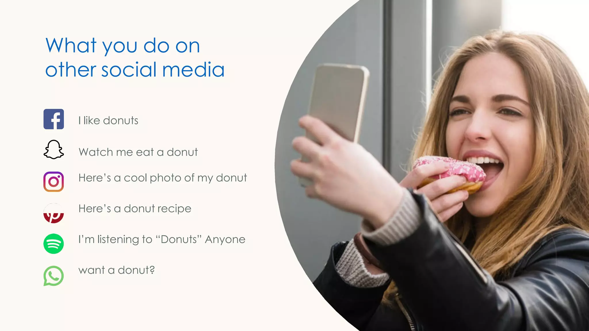 I like donuts
Watch me eat a donut
Here’s a cool photo of my donut
Here’s a donut recipe
I’m listening to “Donuts” Anyone
want a donut?
What you do on
other social media
 