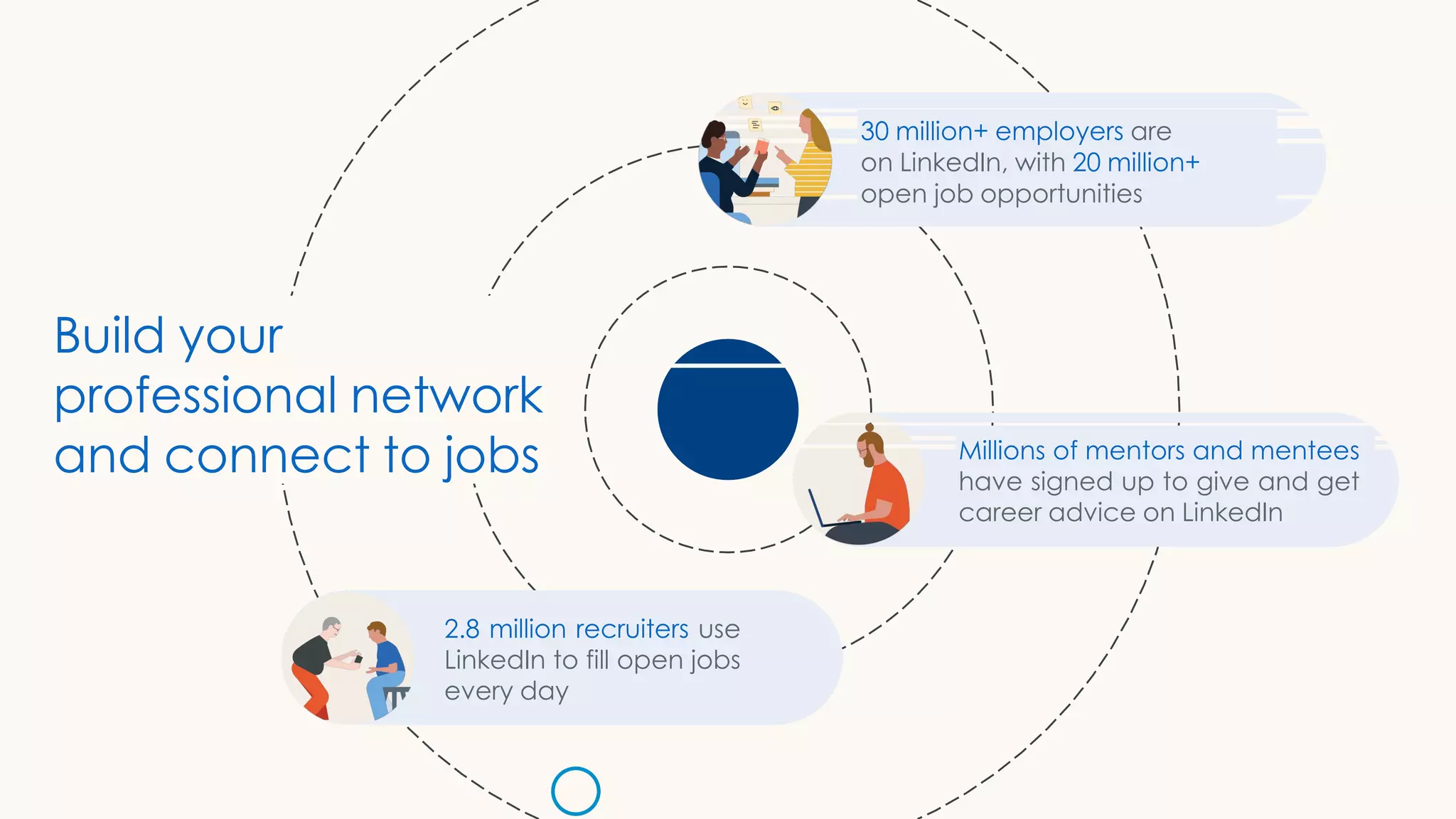 30 million+ employers are
on LinkedIn, with 20 million+
open job opportunities
Millions of mentors and mentees
have signed up to give and get
career advice on LinkedIn
2.8 million recruiters use
LinkedIn to fill open jobs
every day
Build your
professional network
and connect to jobs
 