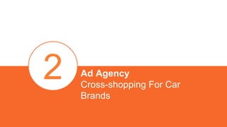 Ad Agency
Cross-shopping For Car
Brands
 
