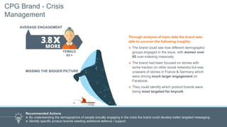 Through analysis of topic data the brand was
able to uncover the following insights:
๏ The brand could see how different demographic
groups engaged in the issue, with women over
65 over-indexing massively.
๏ The brand had been focused on stories with
some traction on other social networks but was
unaware of stories in France & Germany which
were driving much larger engagement on
Facebook.
๏ They could identify which product brands were
being most targeted for boycott.
Recommended Actions
๏ By understanding the demographics of people actually engaging in the crisis the brand could develop better targeted messaging.
๏ Identify specific product brands needing additional defence / support.
CPG Brand - Crisis
Management
MISSING THE BIGGER PICTURE
AVERAGE ENGAGEMENT
FEMALE
65 +
 