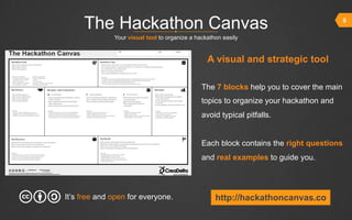 How to Organize a Great Hackathon with the Hackathon Canvas | PDF