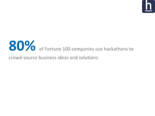 80% of Fortune 100 companies use hackathons to
crowd-source business ideas and solutions
 