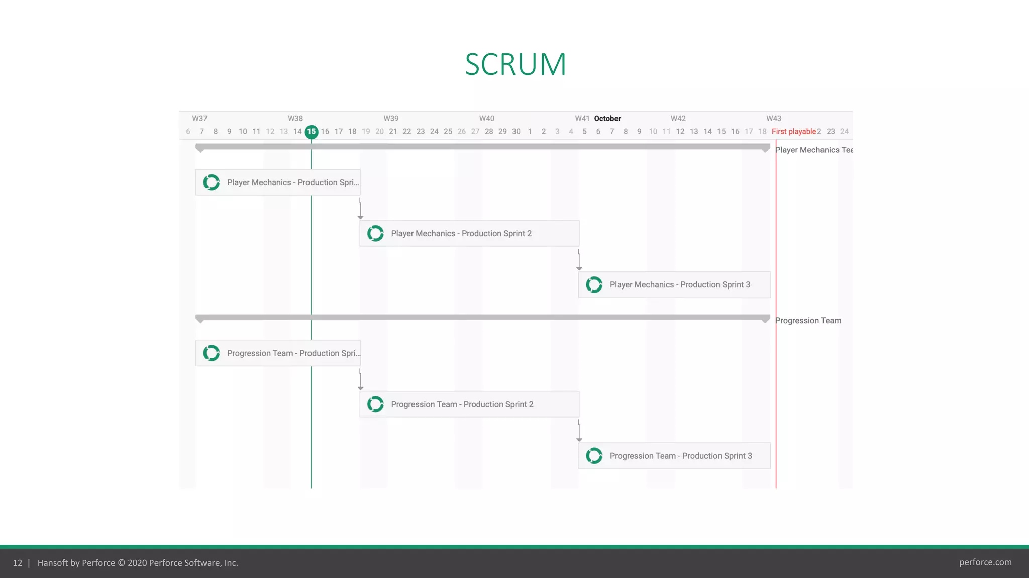 12 | Hansoft by Perforce © 2020 Perforce Software, Inc. perforce.com
SCRUM
 