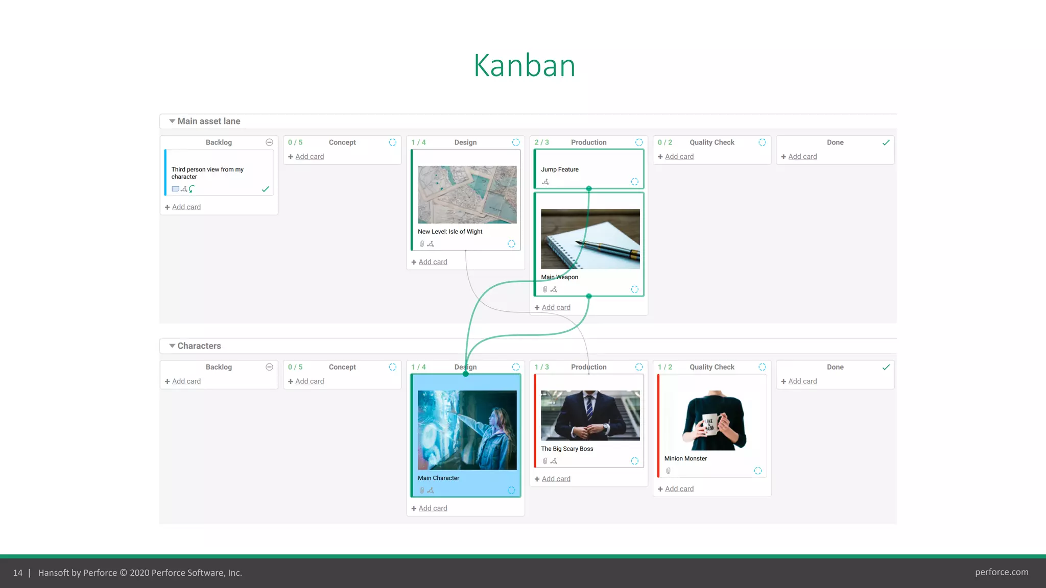 14 | Hansoft by Perforce © 2020 Perforce Software, Inc. perforce.com
Kanban
 