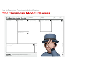 © Sans Prix Pty Ltd, 2015
How to Overcome Floccinaucinihilipilification
The Business Model Canvas
 