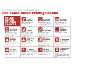 © Sans Prix Pty Ltd, 2015
How to Overcome Floccinaucinihilipilification
The Value-Based Pricing Canvas
 