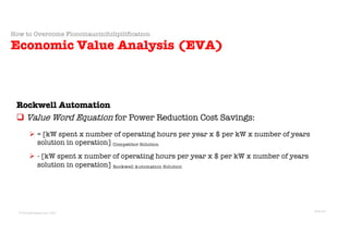 © Sans Prix Pty Ltd, 2015
© PricingProphets.com, 2021
Rockwell Automation
q Value Word Equation for Power Reduction Cost Savings:
Ø = [kW spent x number of operating hours per year x $ per kW x number of years
solution in operation] Competitor Solution
Ø - [kW spent x number of operating hours per year x $ per kW x number of years
solution in operation] Rockwell Automation Solution
How to Overcome Floccinaucinihilipilification
Economic Value Analysis (EVA)
Slide 24
 