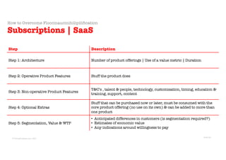 © Sans Prix Pty Ltd, 2015
© PricingProphets.com, 2021
How to Overcome Floccinaucinihilipilification
Subscriptions | SaaS
Step Description
Step 1: Architecture Number of product offerings | Use of a value metric | Duration
Step 2: Operative Product Features Stuff the product does
Step 3: Non-operative Product Features
T&C’s , talent & people, technology, customisation, timing, education &
training, support, content
Step 4: Optional Extras
Stuff that can be purchased now or later, must be consumed with the
core product offering (no use on its own) & can be added to more than
one product
Step 5: Segmentation, Value & WTP
• Anticipated differences in customers (is segmentation required?)
• Estimates of economic value
• Any indications around willingness to pay
Slide 26
 