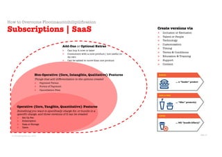 © Sans Prix Pty Ltd, 2015
© PricingProphets.com, 2019
Operative (Core, Tangible, Quantitative) Features
Something you want to specifically charge for, or bundle in a
specific charge, and three versions of it can be created
Ø Set-Up Fee
Ø Subscription
Ø Data or Storage
Ø Users
Non-Operative (Core, Intangible, Qualitative) Features
Things that add differentiation to the options created
Ø Payment Terms
Ø Forms of Payment
Ø Cancellation Fees
Add-Ons or Optional Extras
Ø Can buy it now or later
Ø Consumers with a core product / not useful on
its own
Ø Can be added to more than one product
Create versions via
Ø Inclusion or Exclusion
Ø Talent or People
Ø Technology
Ø Customisation
Ø Timing
Ø Terms & Conditions
Ø Education & Training
Ø Support
Ø Content
How to Overcome Floccinaucinihilipilification
Subscriptions | SaaS
Slide 27
 