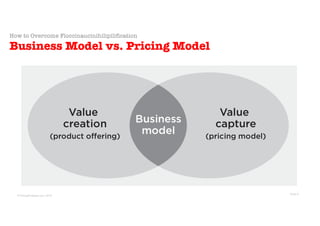 © Sans Prix Pty Ltd, 2015
© PricingProphets.com, 2019
Slide 6
How to Overcome Floccinaucinihilipilification
Business Model vs. Pricing Model
BUSINESS
MODEL
 