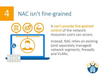 NAC isn’t fine-grained4
It can’t provide fine-grained
control of the network
resources users can access.
Instead, NAC relies on existing
(and separately managed)
network segments, firewalls
and VLANs.
 