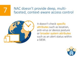 It doesn’t check specific
attributes such as location,
anti-virus or device posture
or broader system attributes
such as an alert status within
a SIEM.
NAC doesn’t provide deep, multi-
faceted, context-aware access control7
 