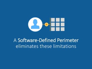 A Software-Defined Perimeter
eliminates these limitations
 