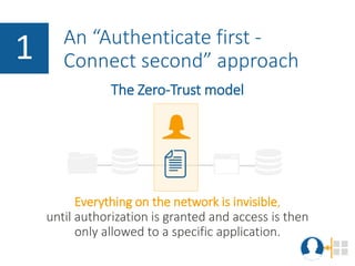 The Zero-Trust model
1 An “Authenticate first -
Connect second” approach
Everything on the network is invisible,
until authorization is granted and access is then
only allowed to a specific application.
 