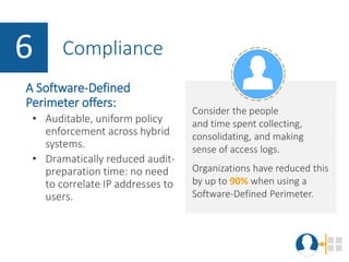Consider the people
and time spent collecting,
consolidating, and making
sense of access logs.
Organizations have reduced this
by up to 90% when using a
Software-Defined Perimeter.
A Software-Defined
Perimeter offers:
• Auditable, uniform policy
enforcement across hybrid
systems.
• Dramatically reduced audit-
preparation time: no need
to correlate IP addresses to
users.
6 Compliance
 