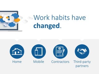 Work habits have
changed.
Home Mobile Contractors Third-party
partners
 