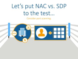 Would you like to know more?
Watch the video
SDP to prevent malicious
insiders, over-privileged
users and compromised
third-party access
Get a demo
Let us show you how an
SDP can work for your
organization
 