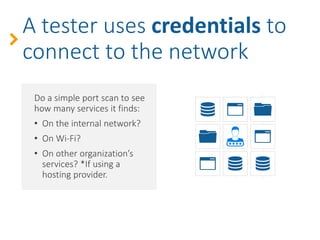 Let’s put NAC vs. SDP
to the test…
Consider port scanning.
 