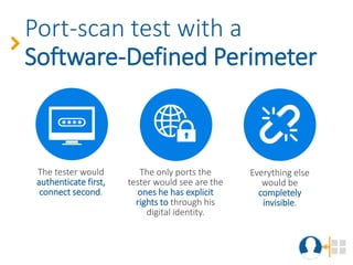 The tester would see
every single network
port and service
available for every server
that’s in that VLAN.
That could be thousands
and thousands of
resources.
Port-scan test with NAC
 