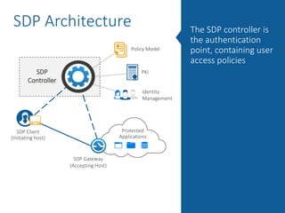 (we’ll need to get techie for a bit)
Here’s why
 